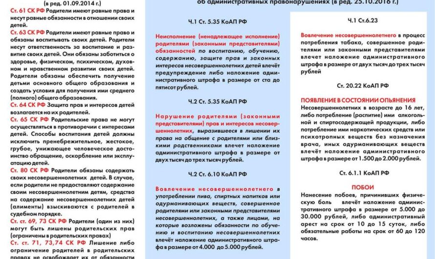 Памятка по основам административной ответственности несовершеннолетних