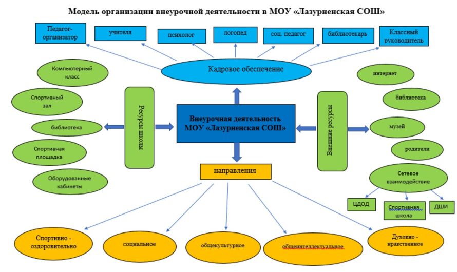 ВНЕУРОЧНАЯ ДЕЯТЕЛЬНОСТЬ